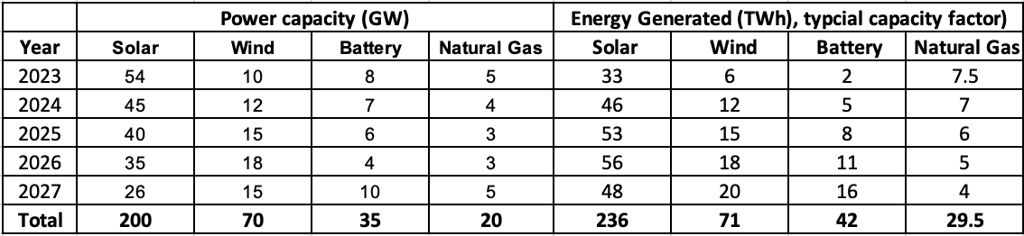 Energy&Power 5 years.png